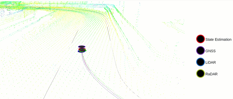 Localization and state estimation highlight from the A2RL dataset
