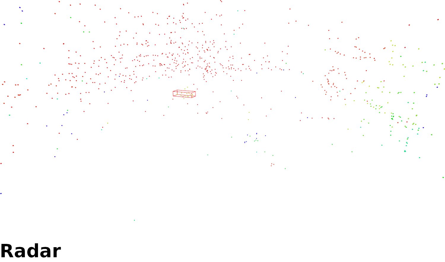 RADAR point cloud example from the A2RL dataset